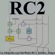 RC2