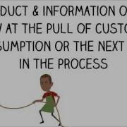 Lean Six Sigma Material Flow What Is Pull