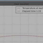Heat Equation Implementation In Python