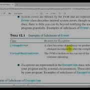 Type Of Exception In Java Emran Code Box