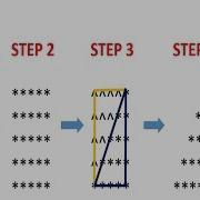 Star Pattern In Java 3 Program Logic