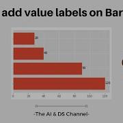 How To Display Values On Bar Chart Python