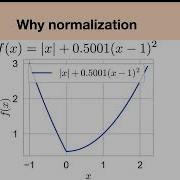 Parameter Free Adaptive Methods For Deep Learning By Konstantin Mishchenko