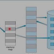 Chapter 9 Virtual Memory