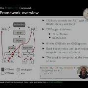 A Precise Framework For Source Level Control Flow Analysis