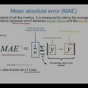 Mean Absolute Error MAE