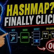 Внутреннее устройство Java HashMap объяснение коллизий корзин древовидной структуры изменения