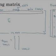 Embedding Matrix