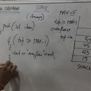 Push Operation Using Stack Sarvesh Chopra Stack Made Easy