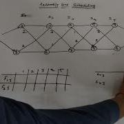 Assembly Line Scheduling Dynamic Programming Algorithm In Hindi Data Structure And Anlgorithm