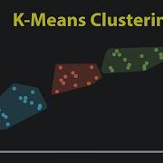 How K Means Clustering REALLY Works Visual Explanation
