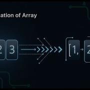 Leetcode 1929 Concatenation Of Array NeetCode 250 Python Variant