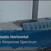 Shock Response Spectrum ETS Solutions Asia Vibration Testing