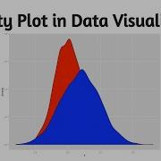 Density Plot In Data Visualization