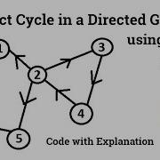 Detect Cycle In A Directed Graph In C