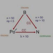 Hypothesis Test For The Poisson Mean Using A Normal Approximation