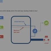What Is A Control Loop Process Control Instrumentation By WR Training