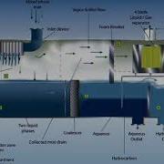 Three Phase Separator Solution For Surface Well Testing