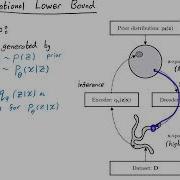 Variational Autoencoders