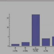 Simple Bar Chart