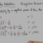Negative Powers Of Ten Visualizing Algebra