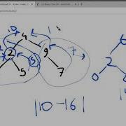 Binary Tree Tilt Leetcode 563 Geeksforgeeks Tilt Binary Tree