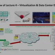 2024 Cloud Computing And Big Data Lecture 5 Map Reduce Computing Paradigm Part1