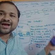 Circular Double Linked List Create And Display