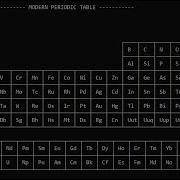 Hindi Modern Periodic Table Using Python Mini Project In Python