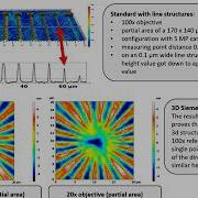 White Light Interferometry
