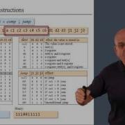Unit 6 3 The Assembly Process Handling Instructions Hebr