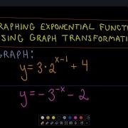 Graphing Exponential Functions W Graph Transformations