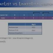 ArrayList Vs LinkedList Part 3 Deletion Java