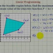 Ex Find The Max And Min Of An Objective Function Given The Feasible Region Using Linear Programming