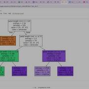 Decision Trees In Machine Learning Explained Complete Python Tutorial For Beginners Google Colab