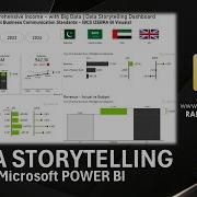 Data Storytelling Dashboard In POWER BI Statement Of Comprehensive Income IBCS ZEBRA BI Visual