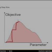 Machine Learning Stochastic Optimization For Regression Weights