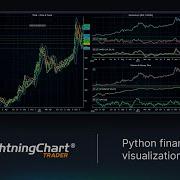 LightningChart Python Trader Python Financial Data Visualization Library