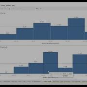 Tableau Tutorial Get A Full Week Of Data When Selecting A Dynamic Date DATEADD MODULO