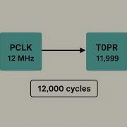LPC2148 Timer Prescaler Explained
