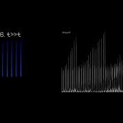 Images And Sounds Generated Using JavaScript 2 OSCILLOSCOPE VIEW Comparison