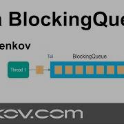 Java BlockingQueue