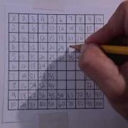 How To Build Your Own Multiplication Table