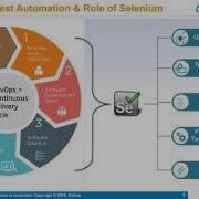 Webinar On Sneak Peek Into Selenium 3 0