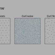 SIGGRAPH Asia 2023 Curl Noise Jittering
