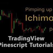 Trading View Pinescript Tutorial 07 Finishing Up Ichimoku