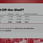 Real Time Document Detection With ONNX Runtime WebAssembly Aleksei Shaikhaleev FOSSASIASummit2026