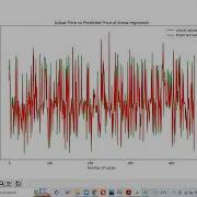 Gold Price Prediction Using Ensemble Based Machine Learning Engineering Project Pythonproject