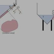 Fluid Mechanics Topic 4 1 Hydrostatic Force On A Plane Surface