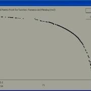 Multi Objective Genetic Algorithm Fonseca Fleming Function